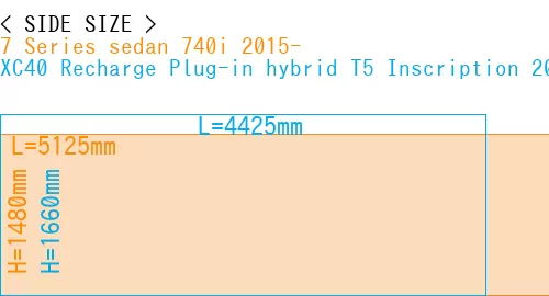 #7 Series sedan 740i 2015- + XC40 Recharge Plug-in hybrid T5 Inscription 2018-